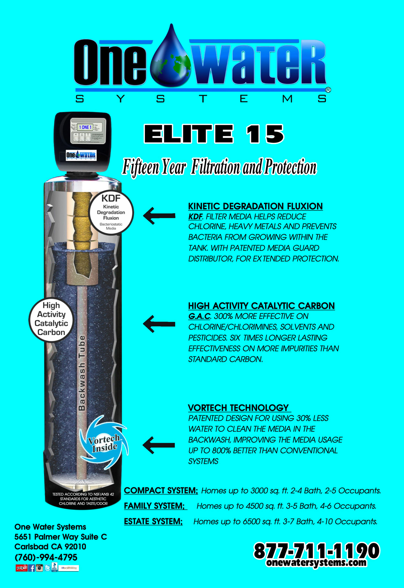 What’s Inside One Water Systems? Water purification in San Diego