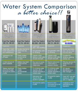One Water Systems