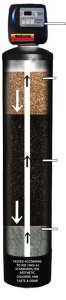 Home Water Filtration