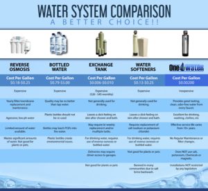 One Water Systems